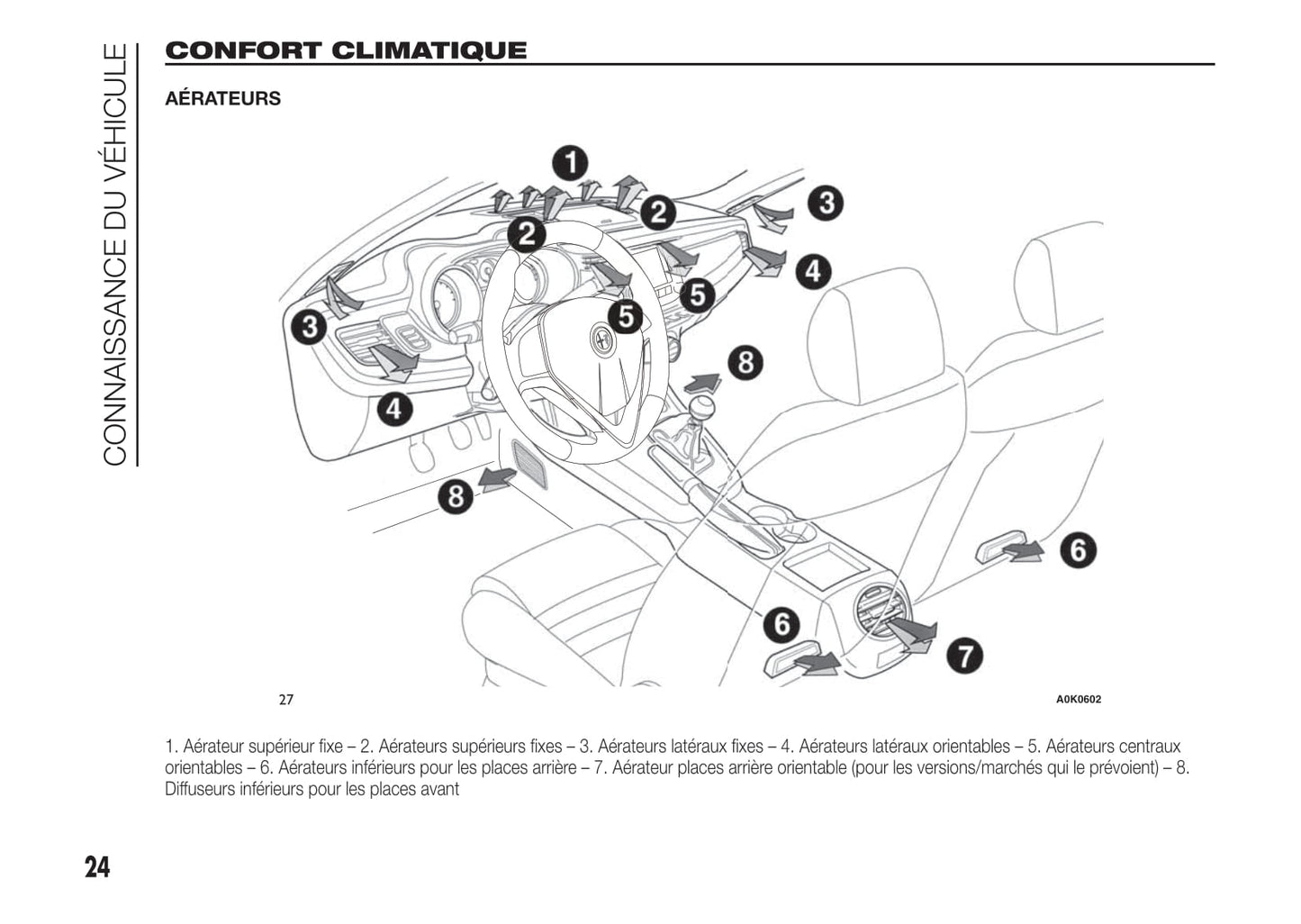 2014-2016 Alfa Romeo Giulietta Gebruikershandleiding | Frans
