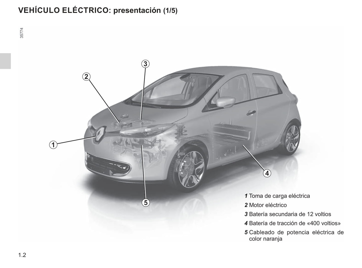 2018-2019 Renault Zoe Gebruikershandleiding | Spaans
