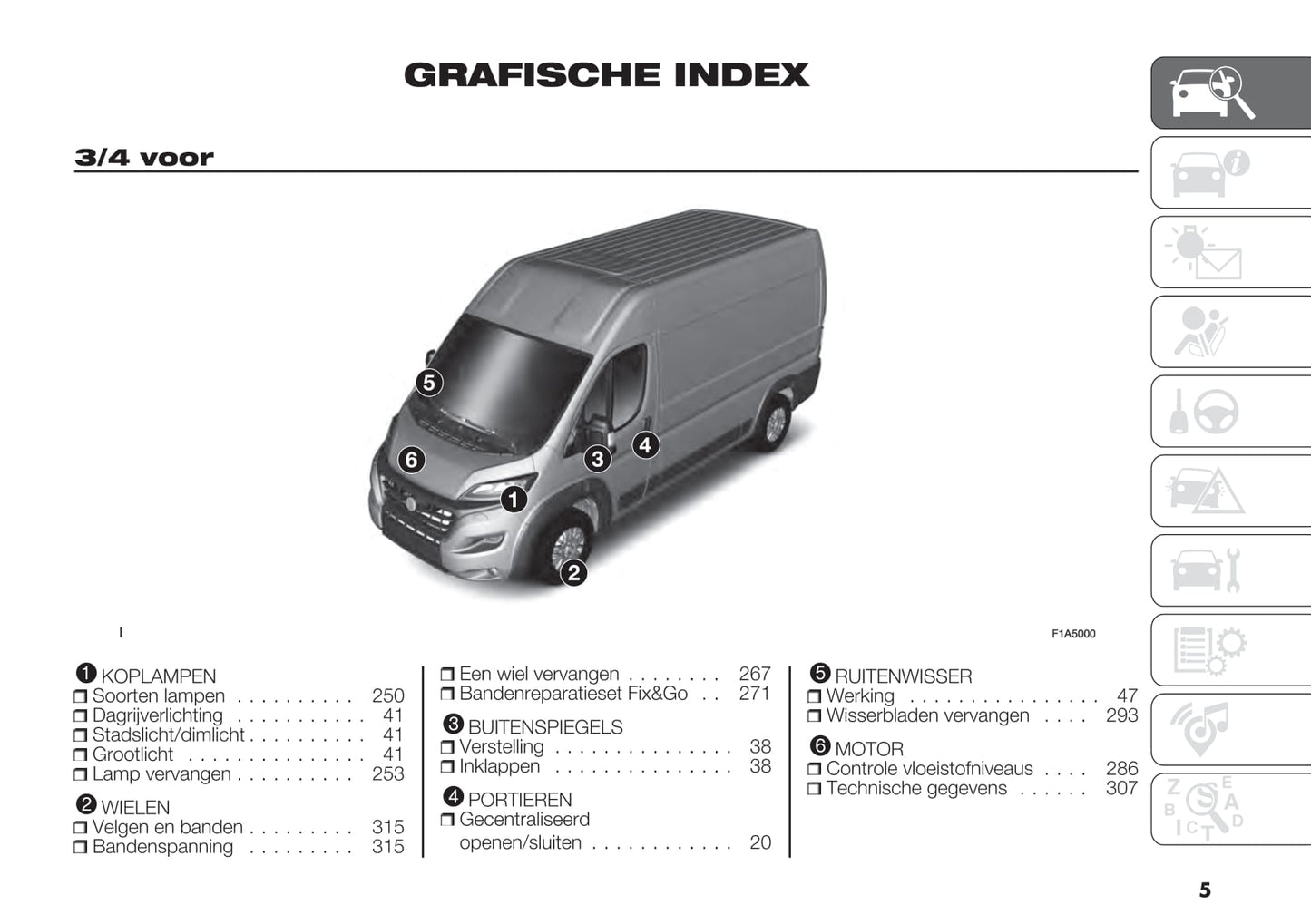 2021 Fiat Ducato MCA Manuel du propriétaire | Néerlandais