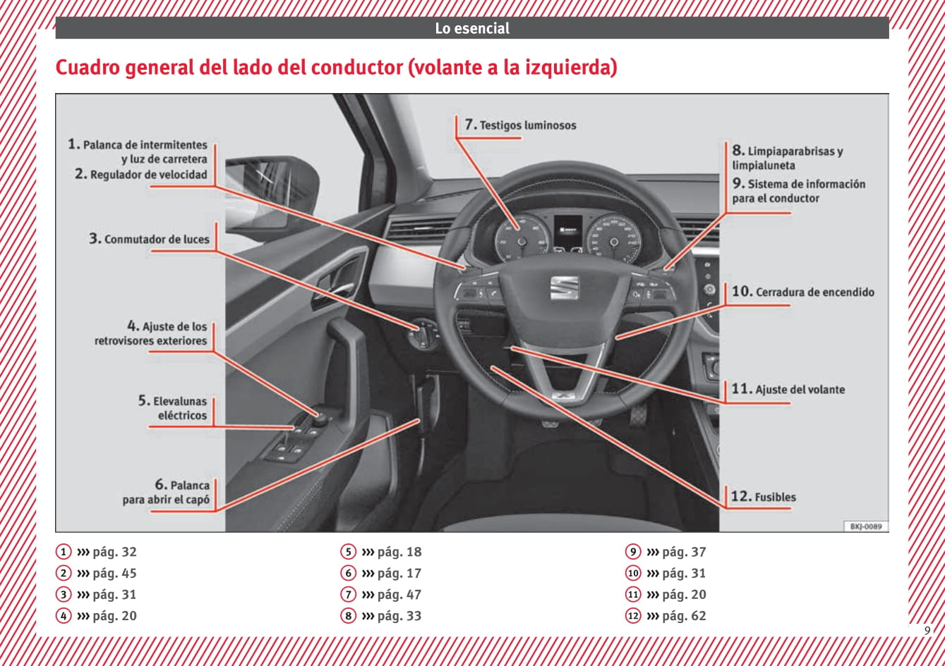 2015-2017 Seat Ibiza Gebruikershandleiding | Spaans