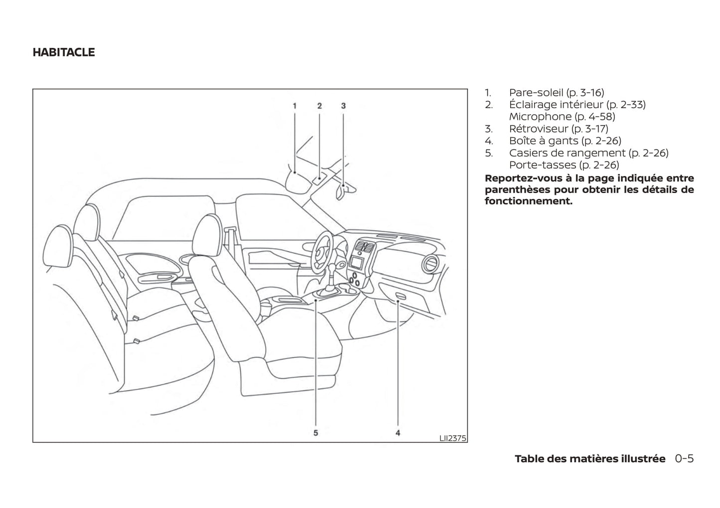 2013-2017 Nissan Micra Bedienungsanleitung | Französisch
