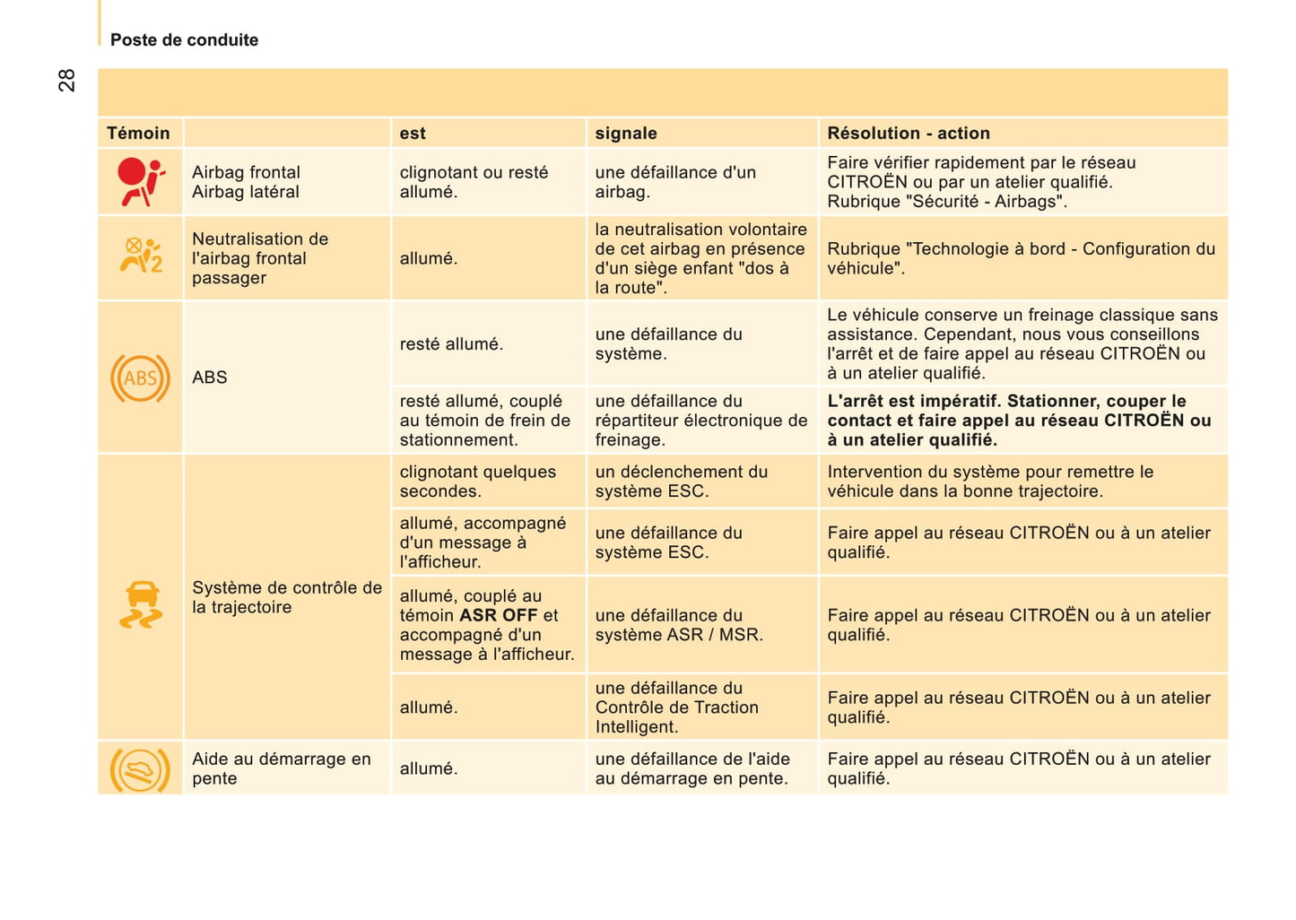 2014-2017 Citroën Nemo Bedienungsanleitung | Französisch
