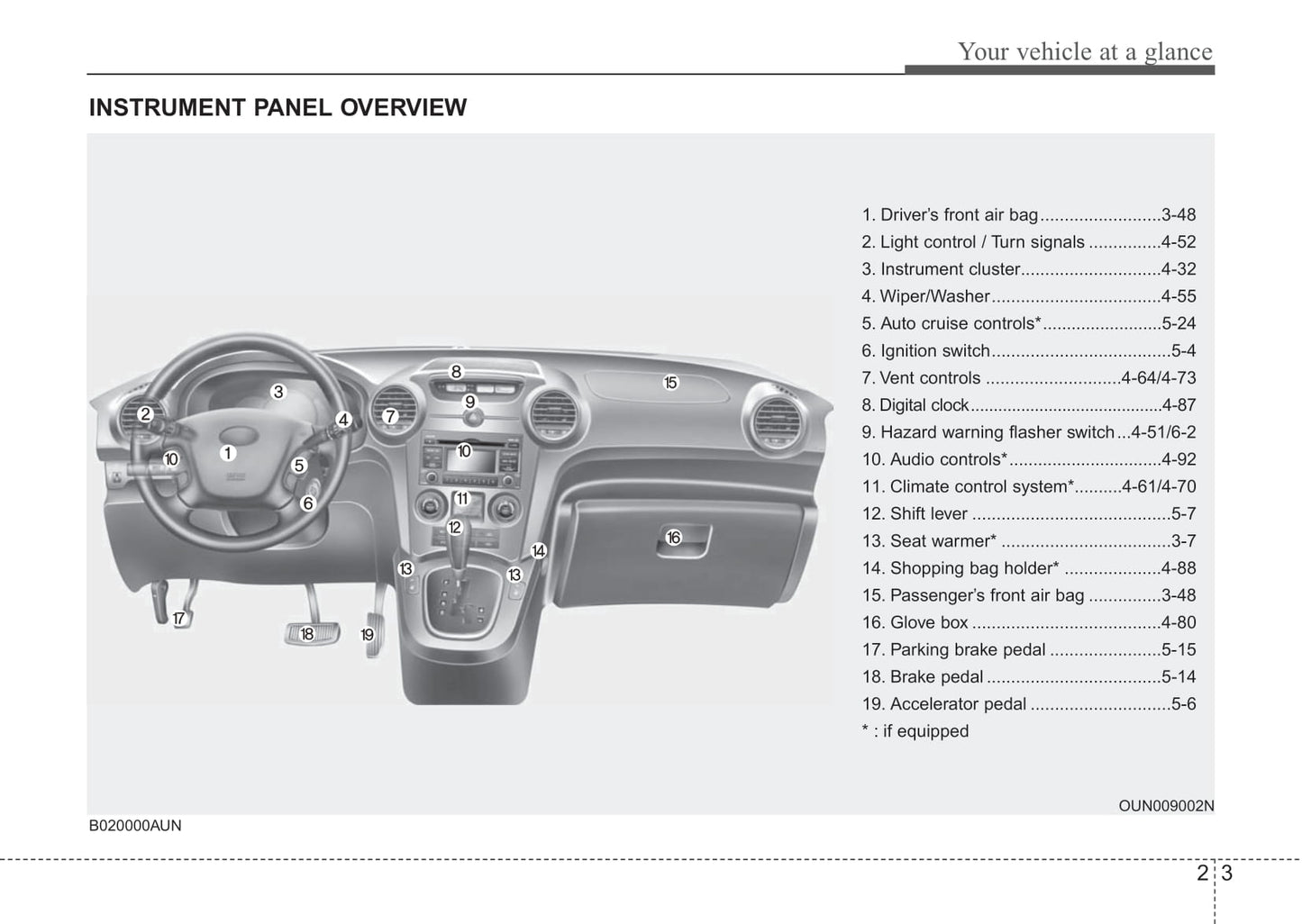 2006-2013 KIA Rondo Manuel du propriétaire | Anglais
