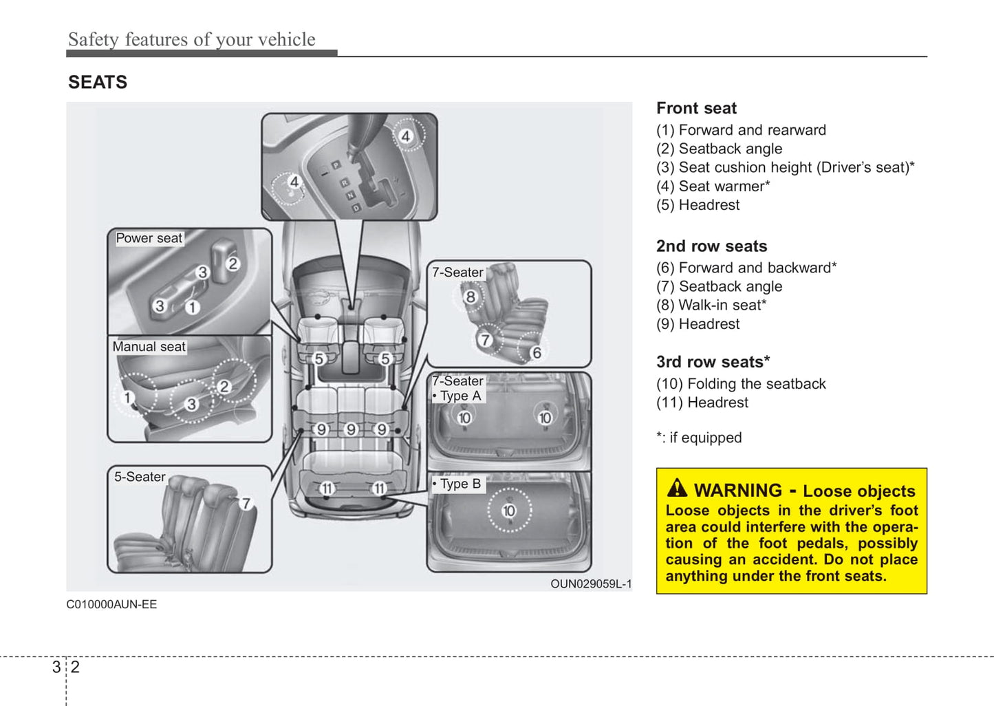 2006-2013 KIA Rondo Manuel du propriétaire | Anglais