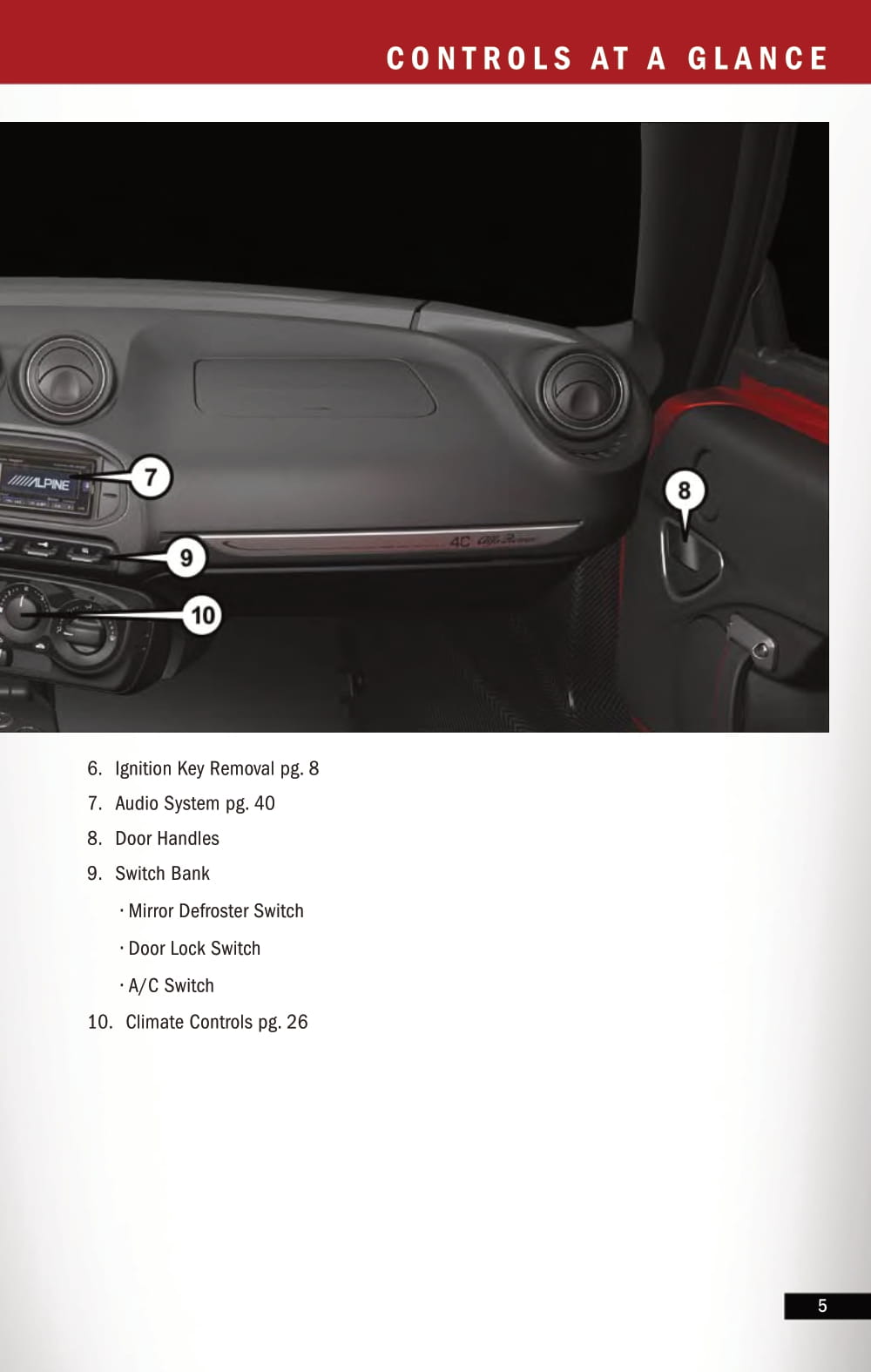 2015 Alfa Romeo 4C Spider Gebruikershandleiding | Engels