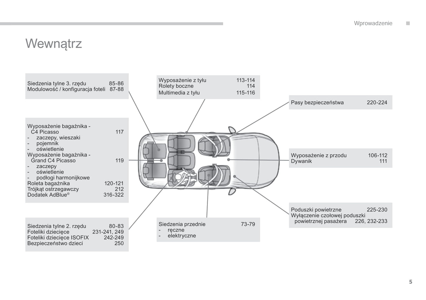 2013-2016 Citroën C4 Picasso/Grand C4 Picasso Manuel du propriétaire | Polonais