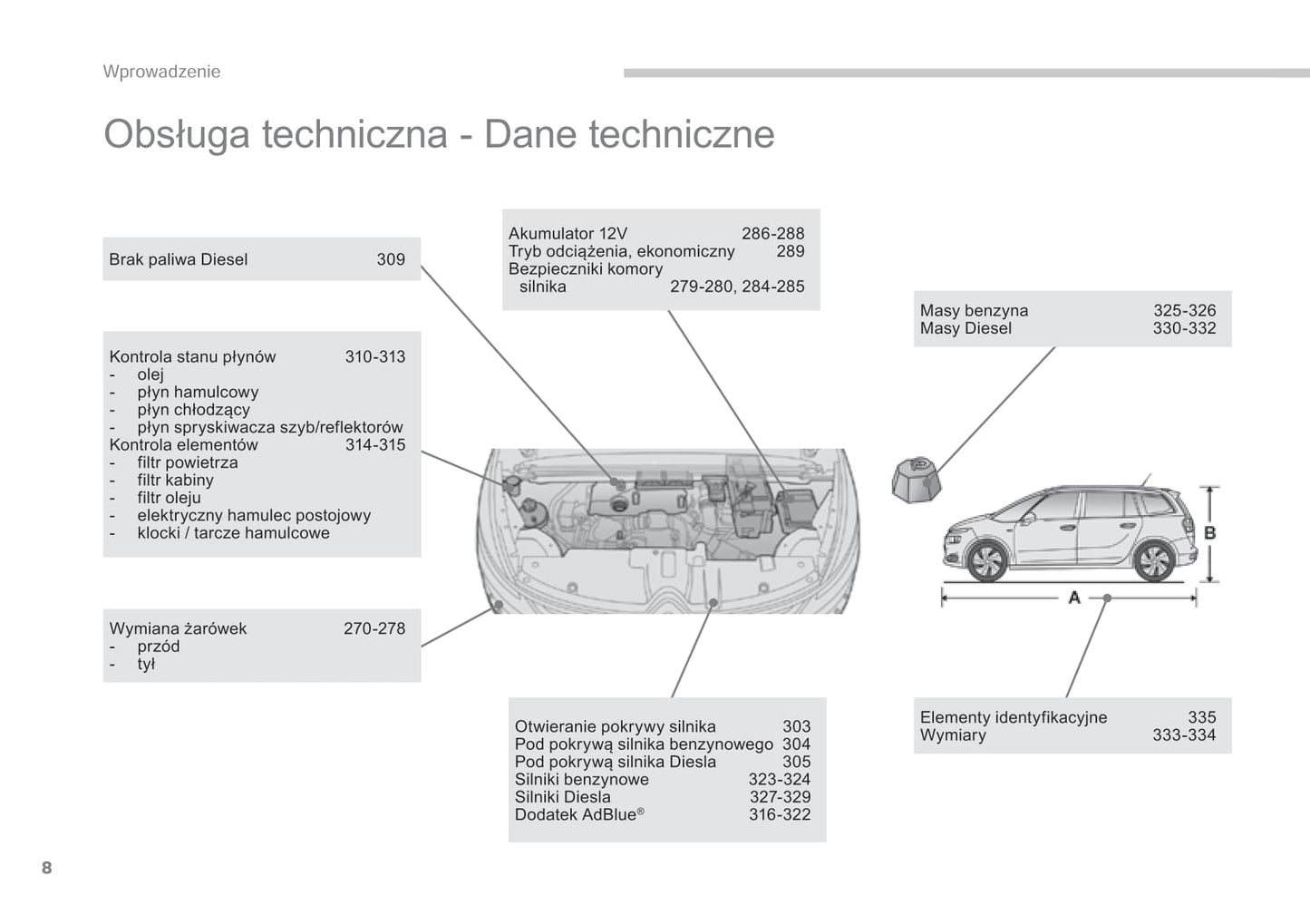 2013-2016 Citroën C4 Picasso/Grand C4 Picasso Manuel du propriétaire | Polonais