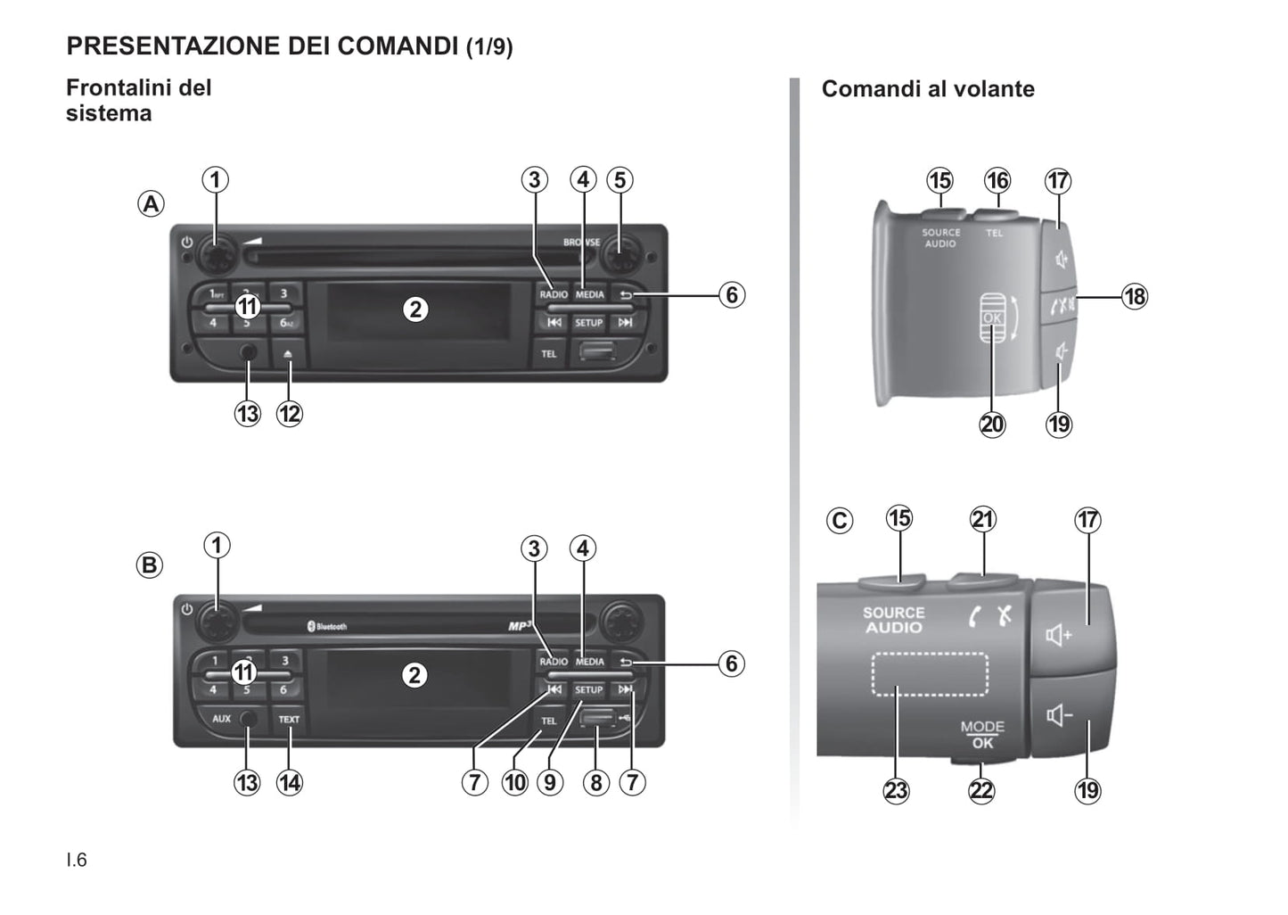 Renault R-Plug&Radio Libretto D'istruzioni 2014