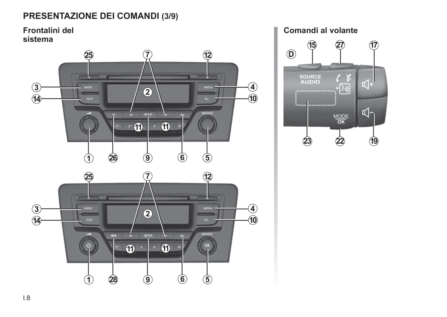 Renault R-Plug&Radio Libretto D'istruzioni 2014
