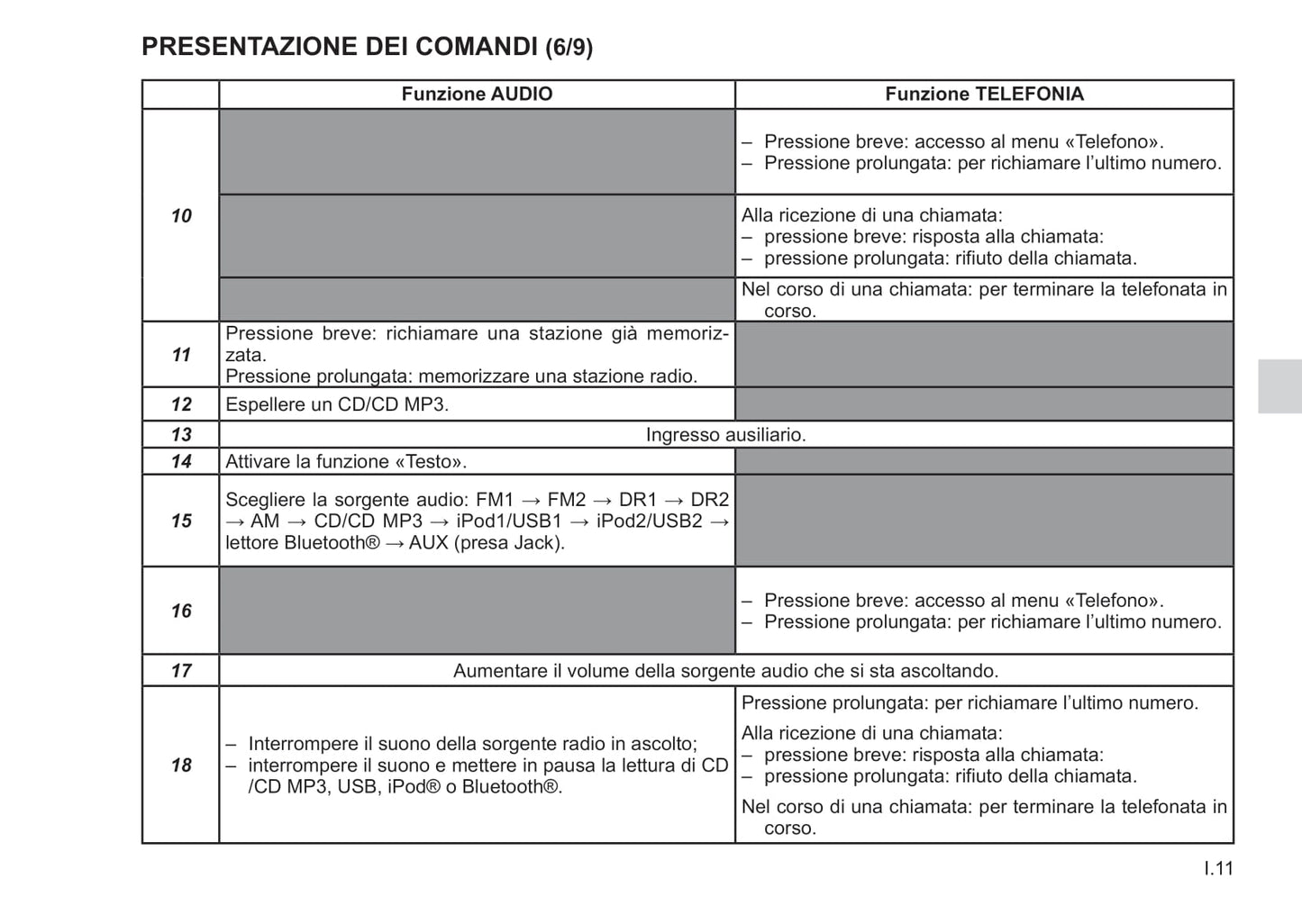 Renault R-Plug&Radio Libretto D'istruzioni 2014
