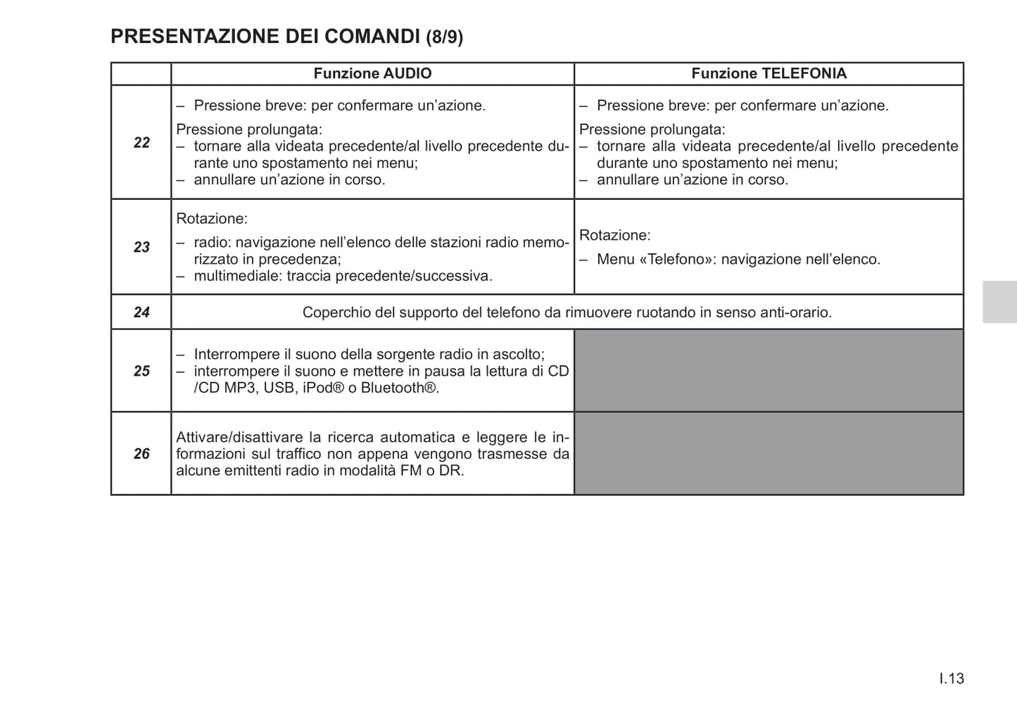 Renault R-Plug&Radio Libretto D'istruzioni 2014
