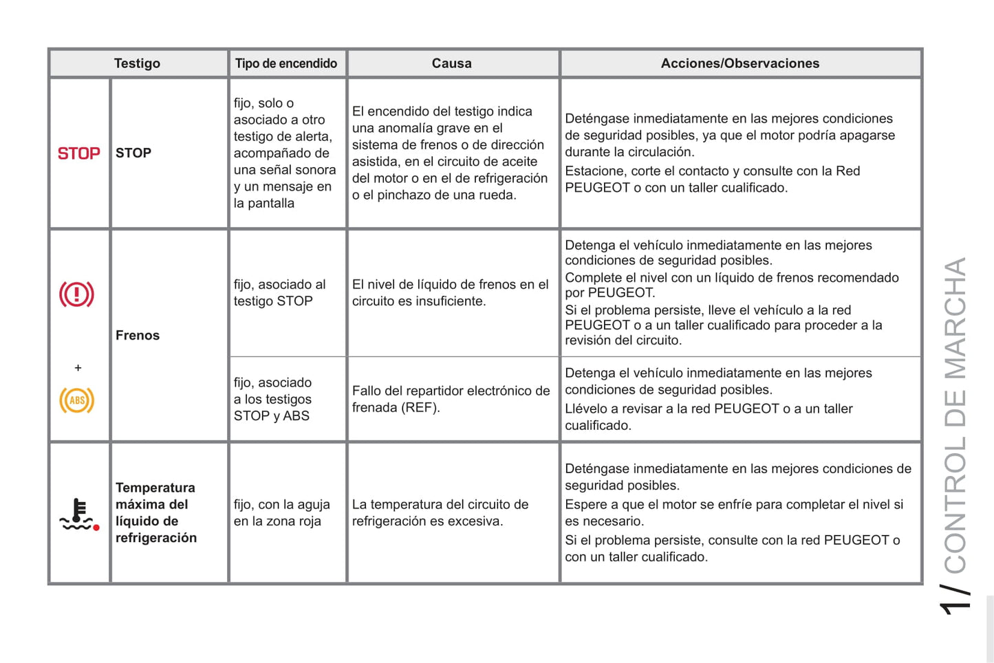 2013-2015 Peugeot RCZ Manuel du propriétaire | Espagnol
