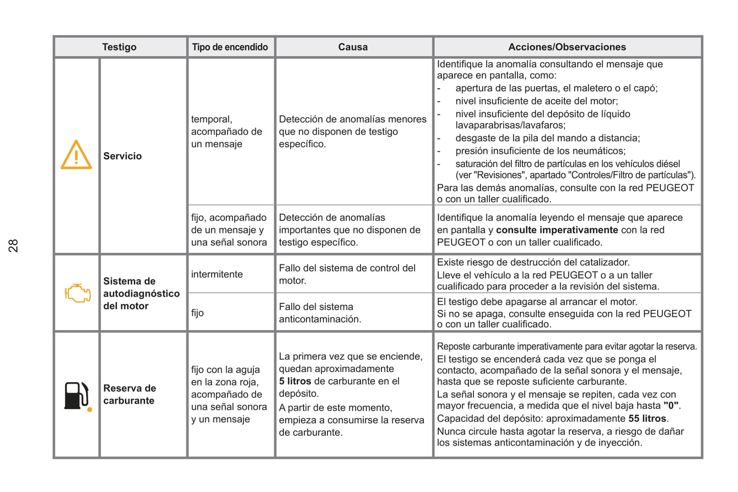 2013-2015 Peugeot RCZ Manuel du propriétaire | Espagnol