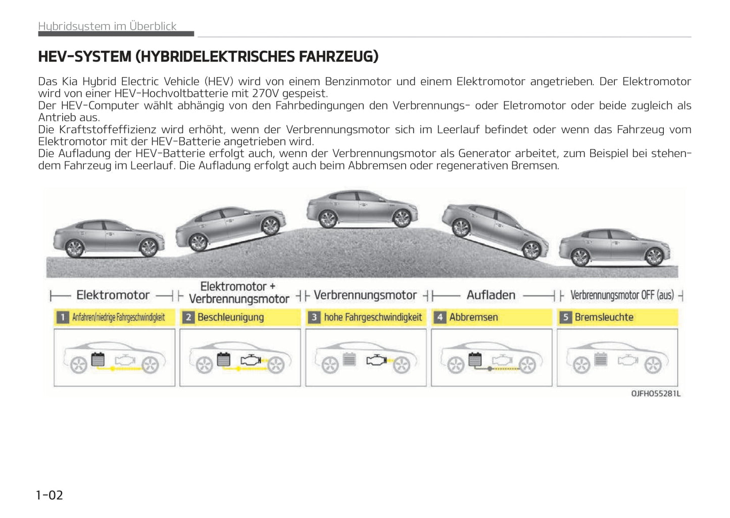 2016-2018 Kia Optima Manuel du propriétaire | Allemand