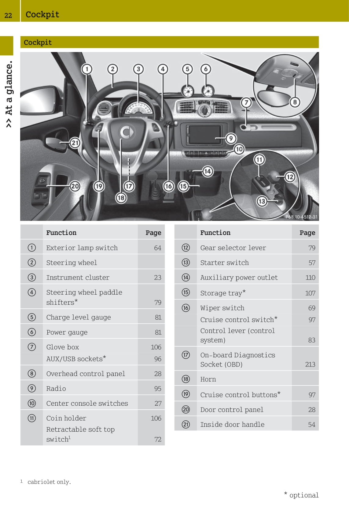2012-2015 Smart Fortwo Manuel du propriétaire | Anglais