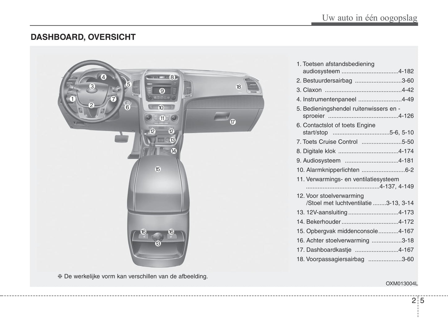 2012-2015 Kia Sorento Manuel du propriétaire | Néerlandais
