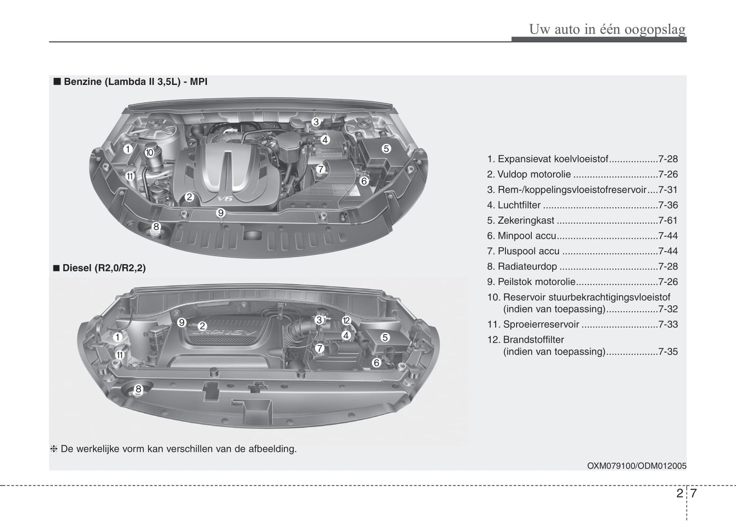2012-2015 Kia Sorento Manuel du propriétaire | Néerlandais
