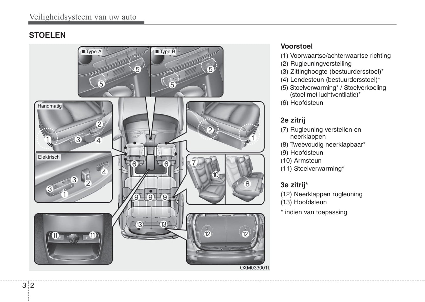 2012-2015 Kia Sorento Manuel du propriétaire | Néerlandais