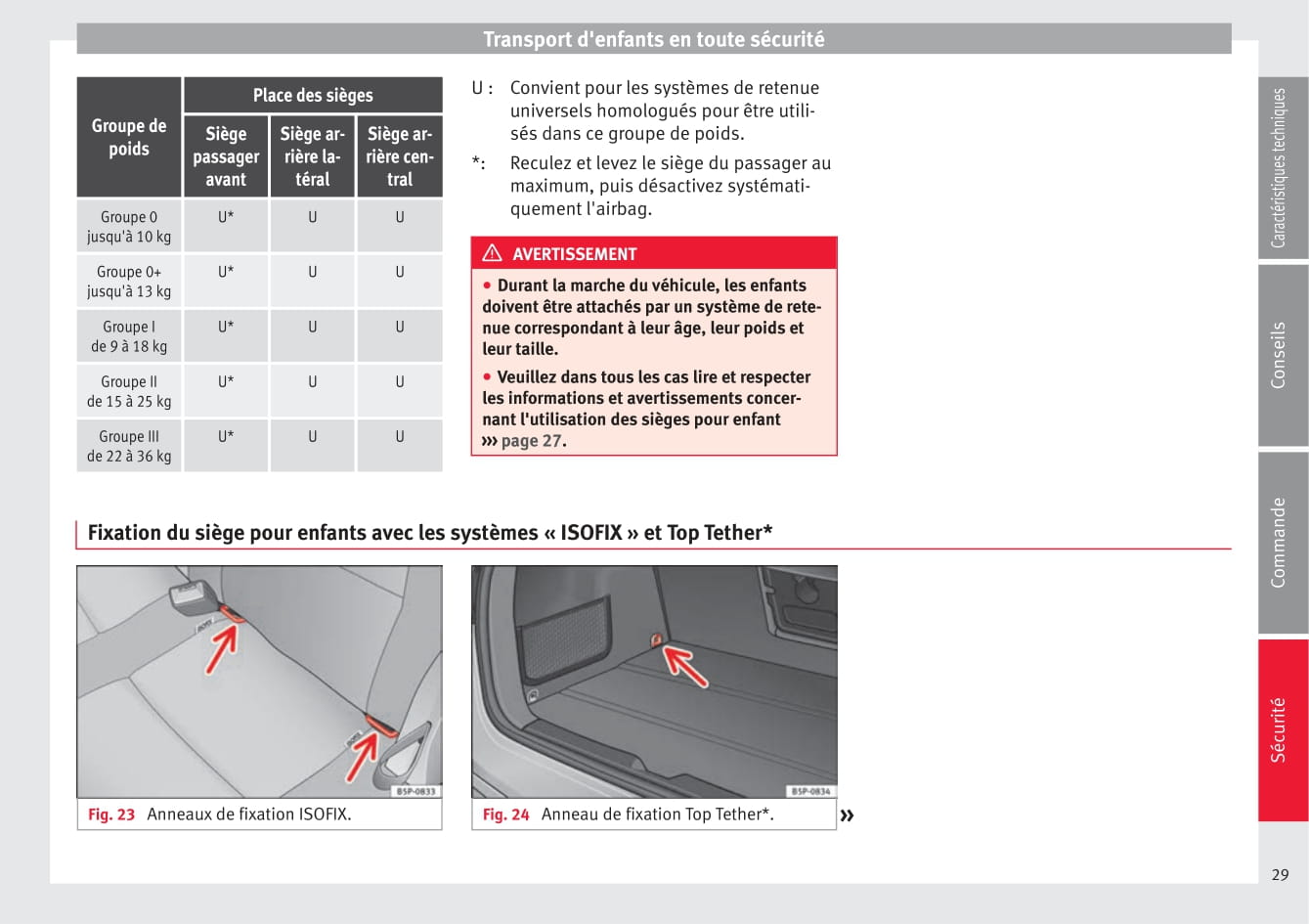 2009-2015 Seat Altea Bedienungsanleitung | Französisch