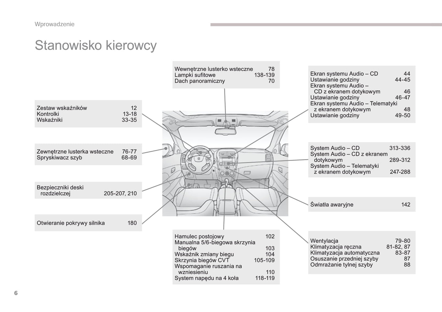 2016-2017 Peugeot 4008 Bedienungsanleitung | Polnisch