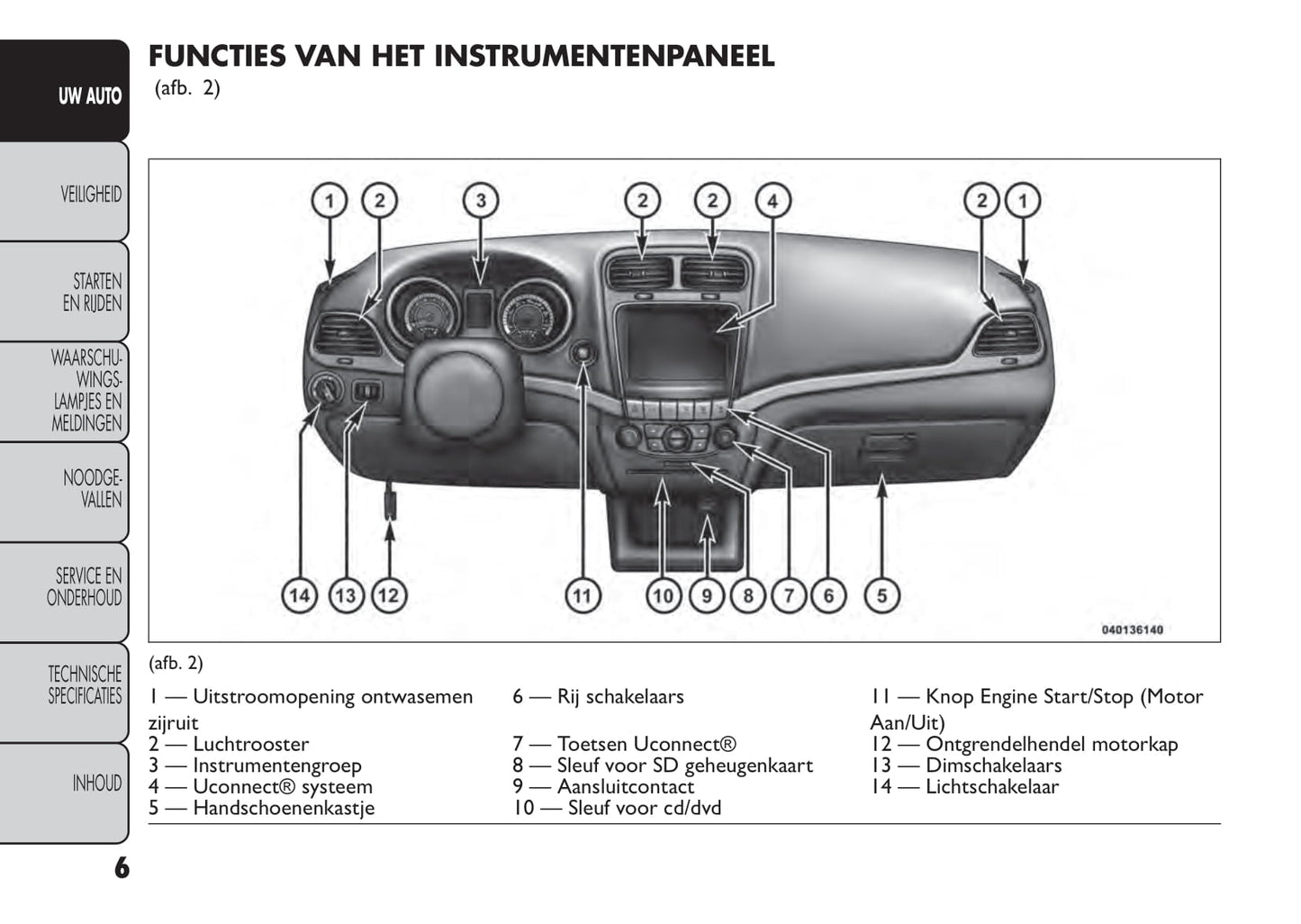 2014-2015 Fiat Freemont Gebruikershandleiding | Nederlands