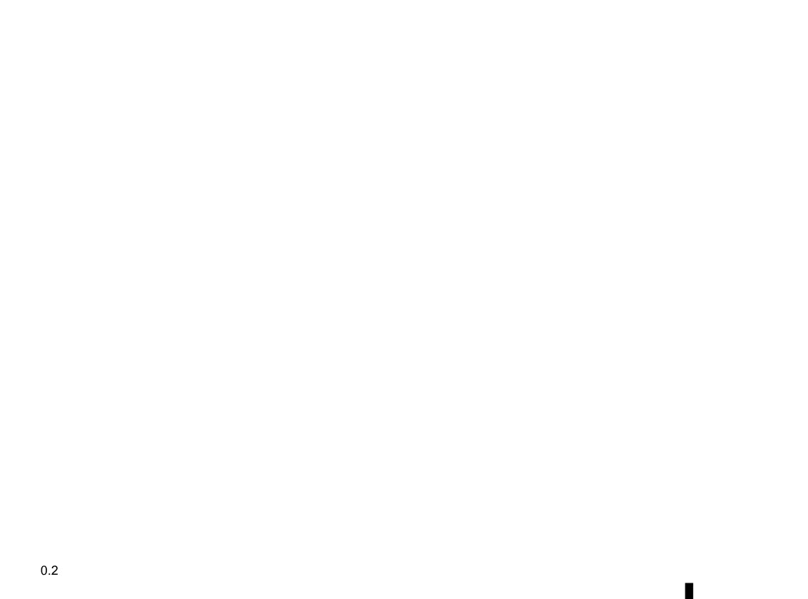 2010-2013 Renault Wind Manuel du propriétaire | Espagnol