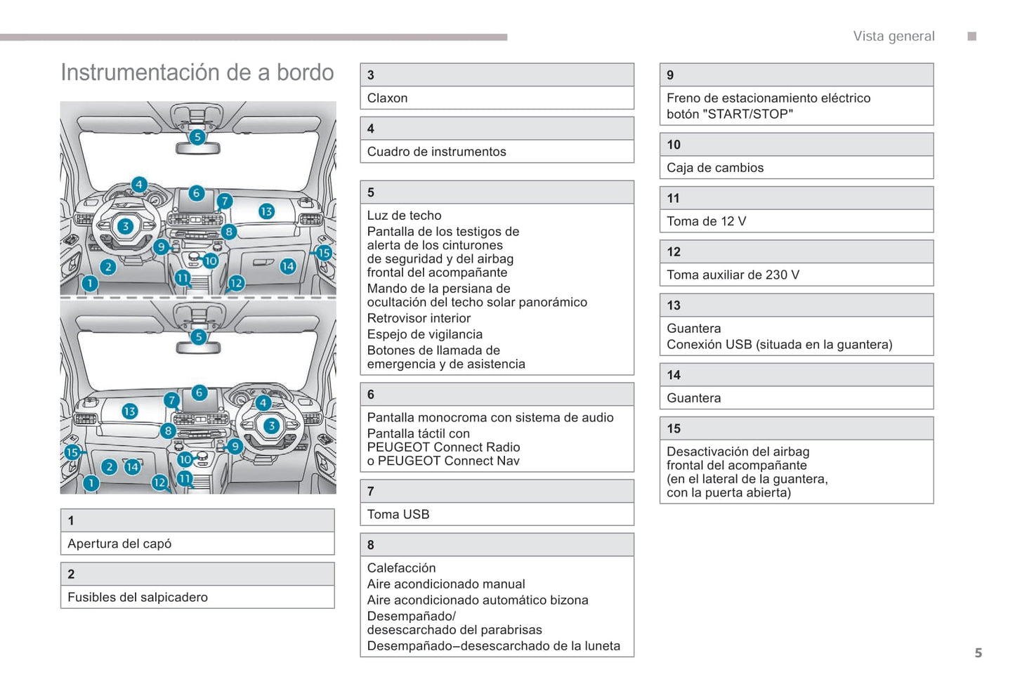 2018-2019 Peugeot Rifter/Partner Owner's Manual | Spanish