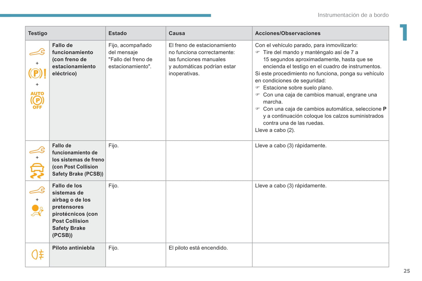 2018-2019 Peugeot Rifter/Partner Owner's Manual | Spanish