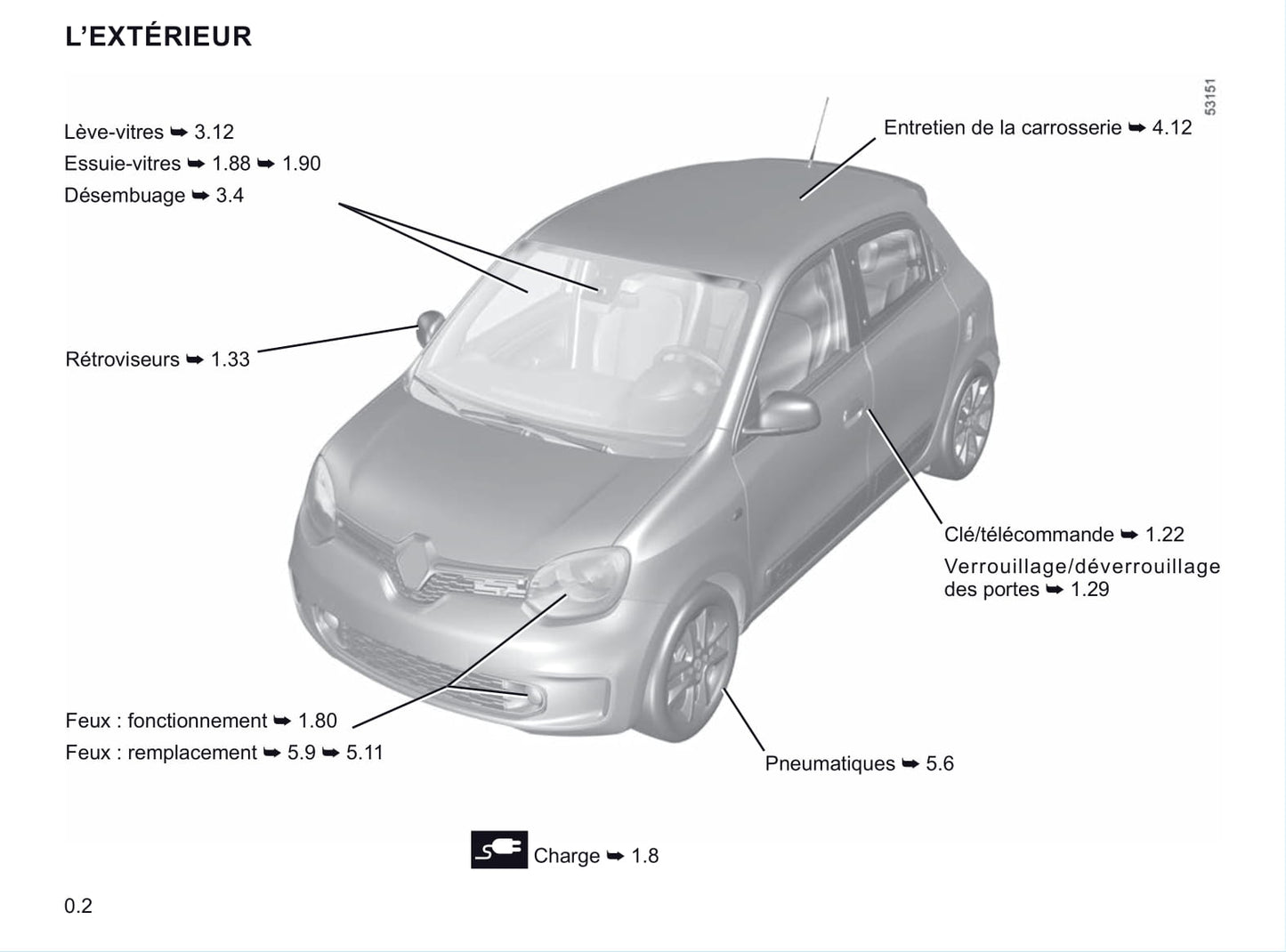 2020-2021 Renault Twingo Z.E. Bedienungsanleitung | Französisch