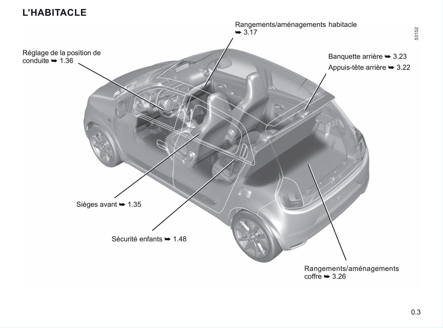 2020-2021 Renault Twingo Z.E. Bedienungsanleitung | Französisch