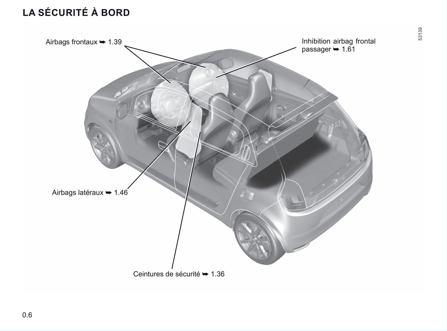 2020-2021 Renault Twingo Z.E. Bedienungsanleitung | Französisch