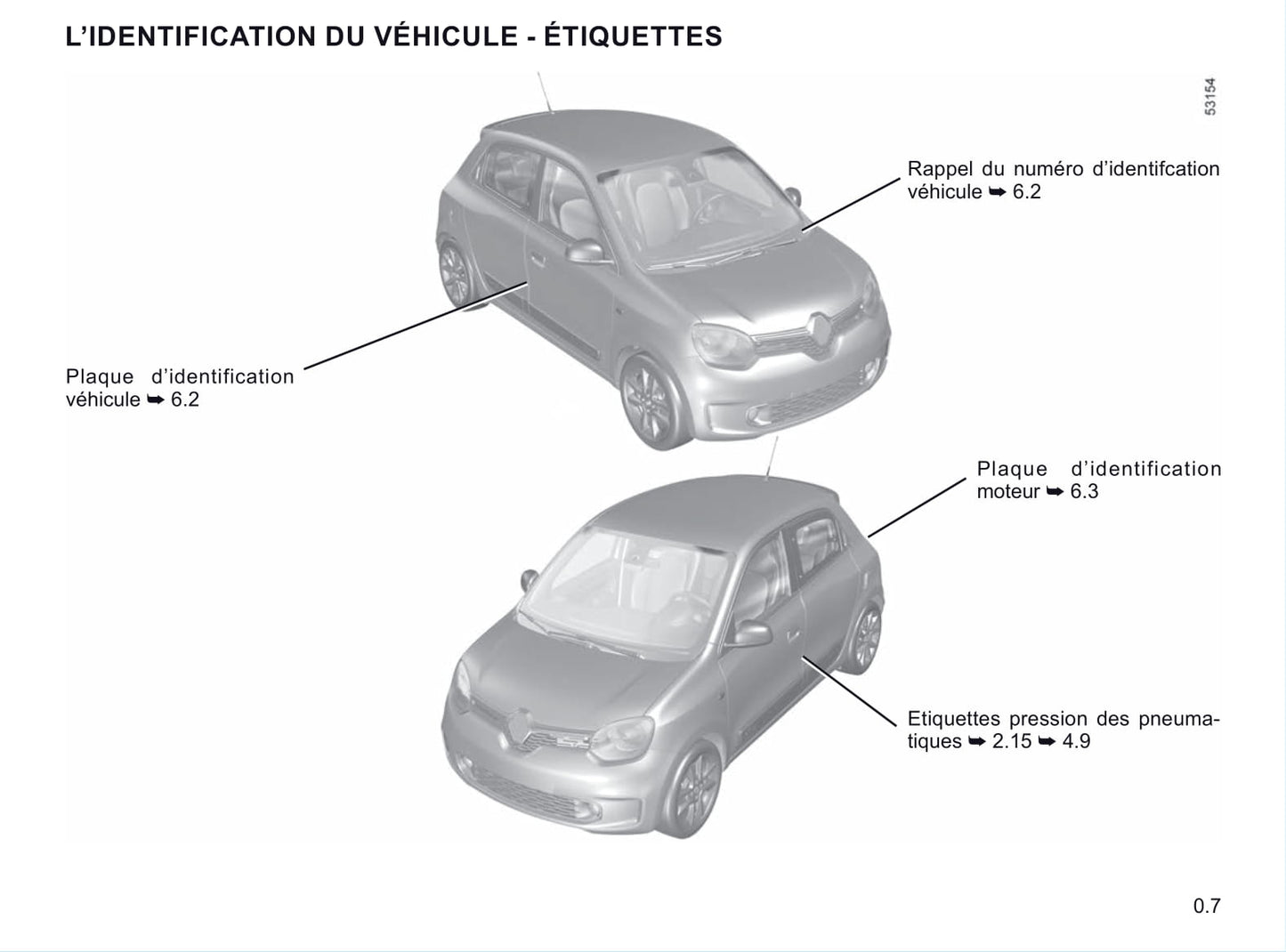 2020-2021 Renault Twingo Z.E. Bedienungsanleitung | Französisch