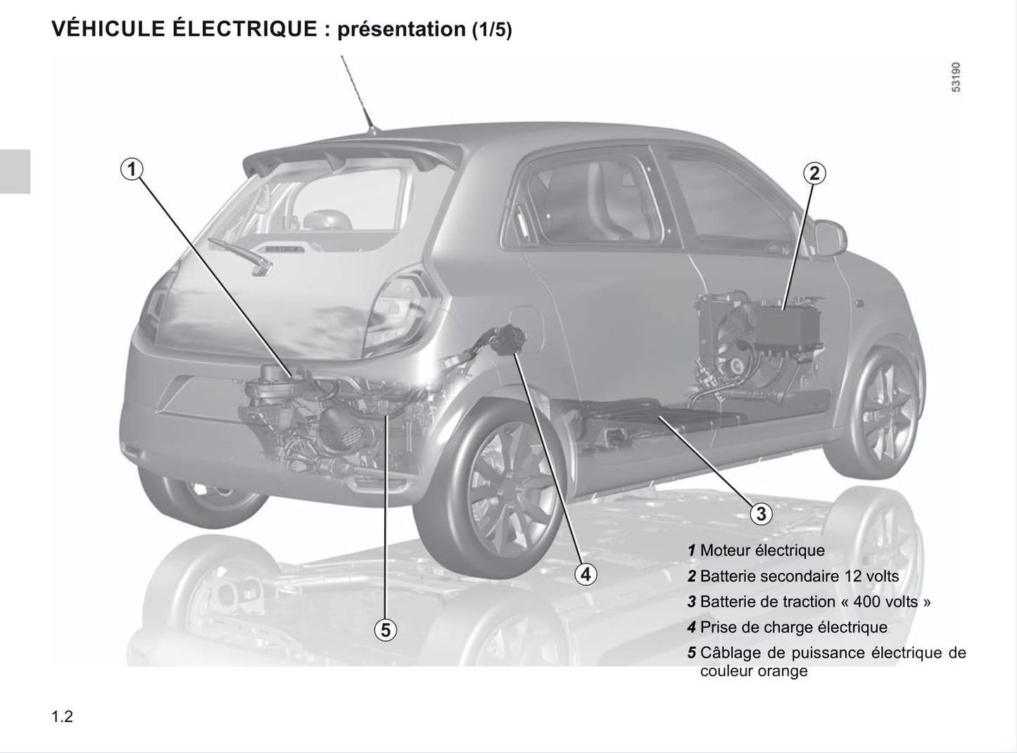 2020-2021 Renault Twingo Z.E. Bedienungsanleitung | Französisch