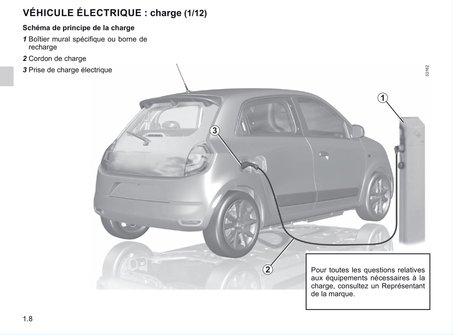 2020-2021 Renault Twingo Z.E. Bedienungsanleitung | Französisch