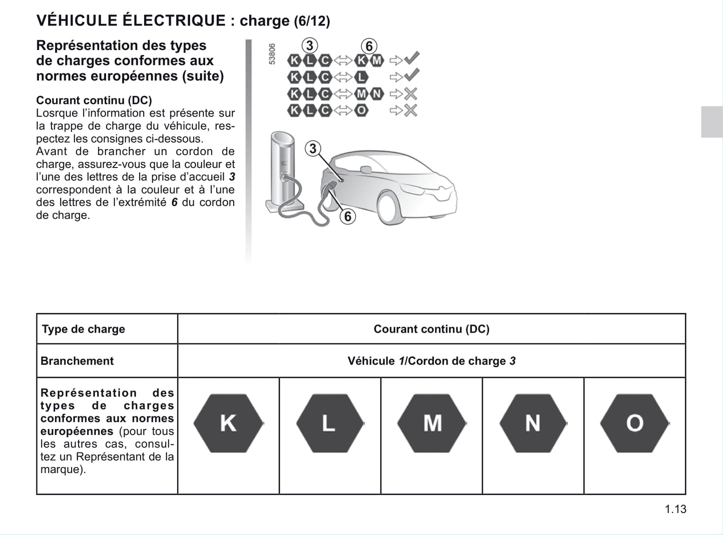 2020-2021 Renault Twingo Z.E. Bedienungsanleitung | Französisch