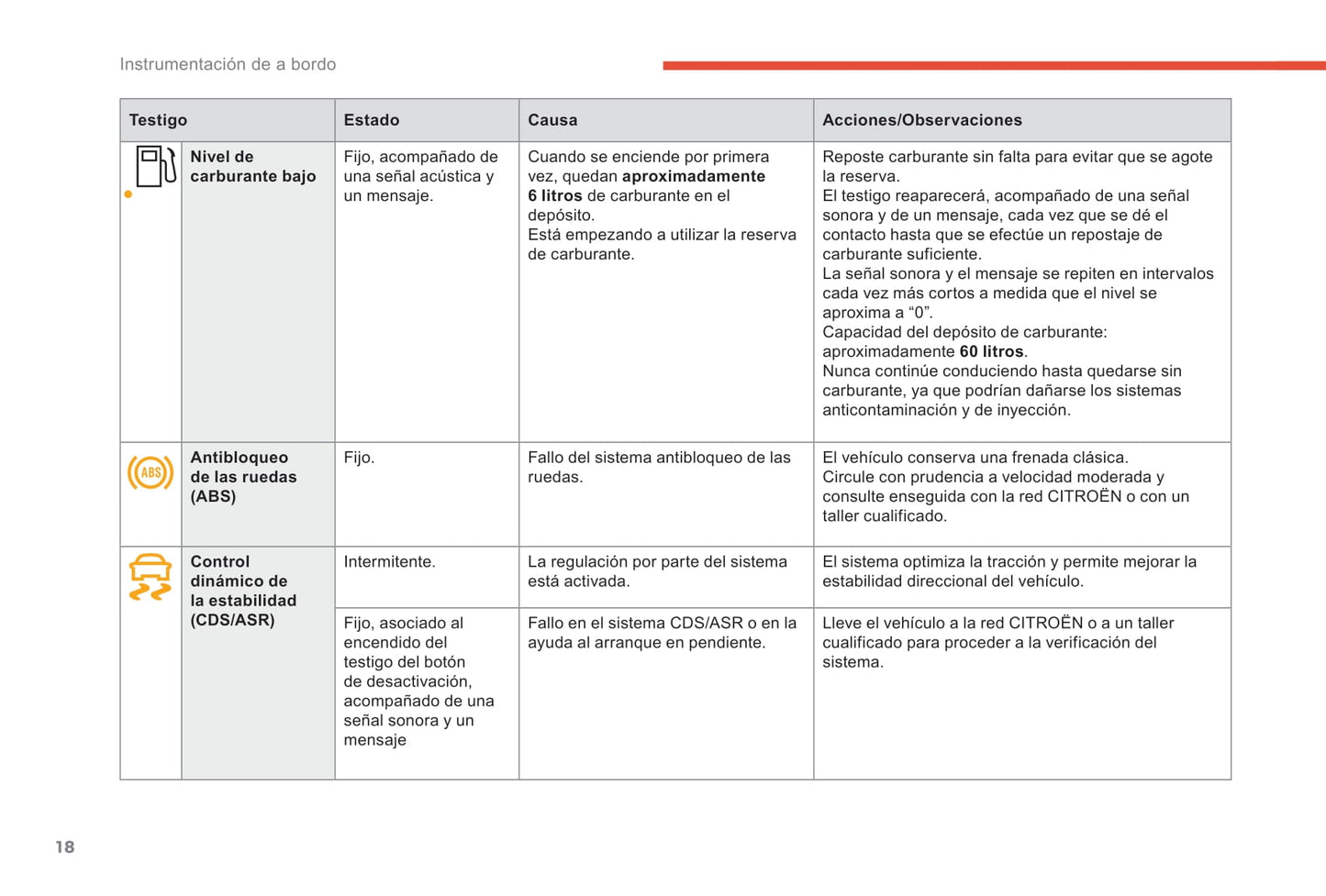 2017-2018 Citroën C4 Owner's Manual | Spanish