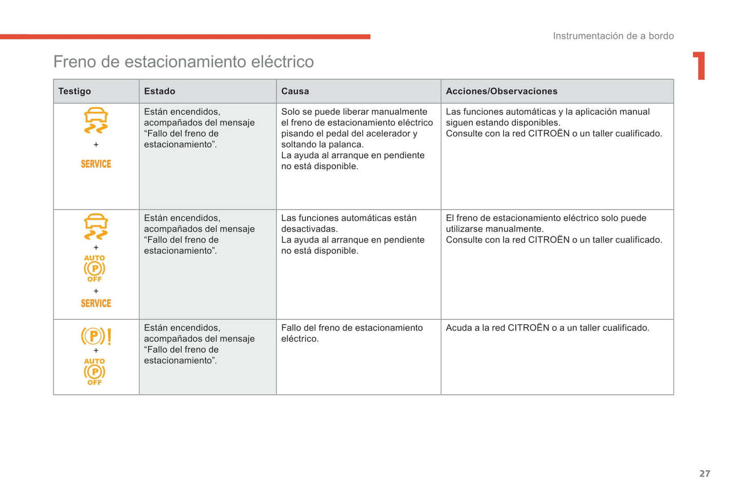 2017-2018 Citroën C4 Owner's Manual | Spanish