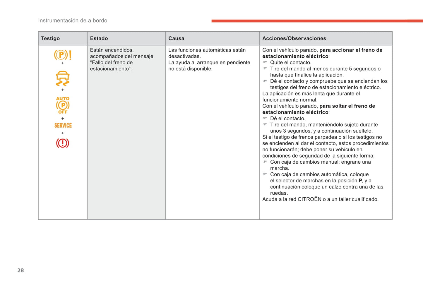 2017-2018 Citroën C4 Owner's Manual | Spanish