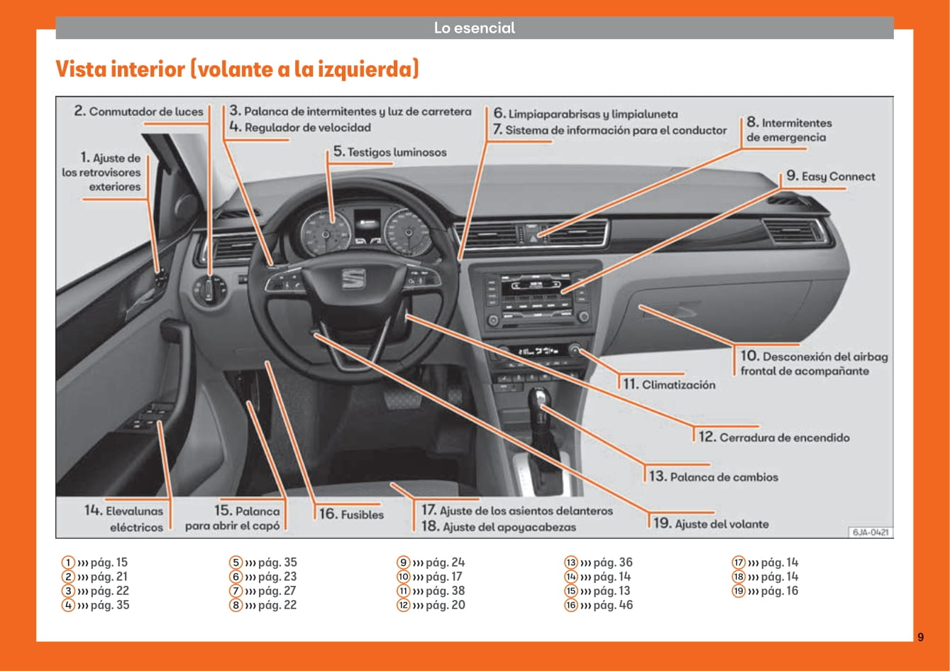 2018-2019 Seat Toledo Owner's Manual | Spanish
