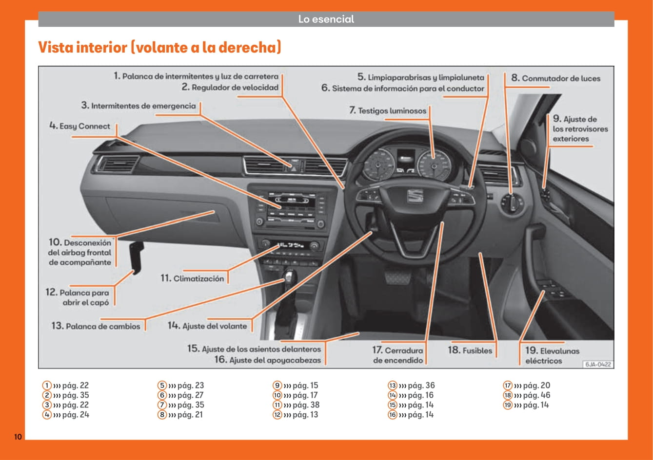 2018-2019 Seat Toledo Owner's Manual | Spanish