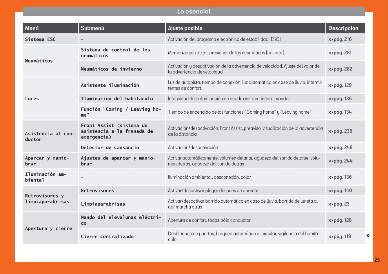 2018-2019 Seat Toledo Owner's Manual | Spanish