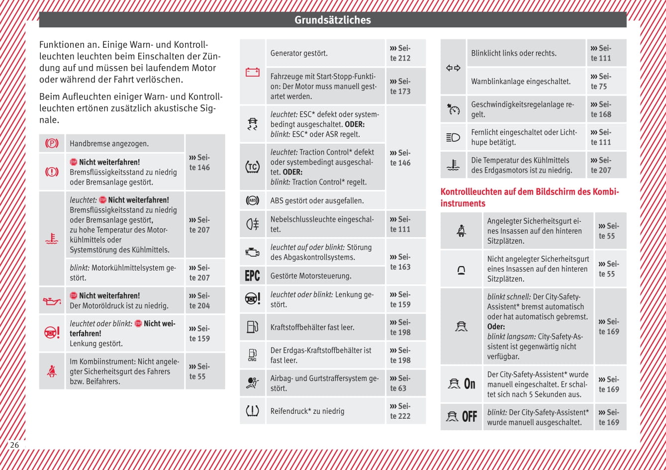 2017-2018 Seat Mii Owner's Manual | German