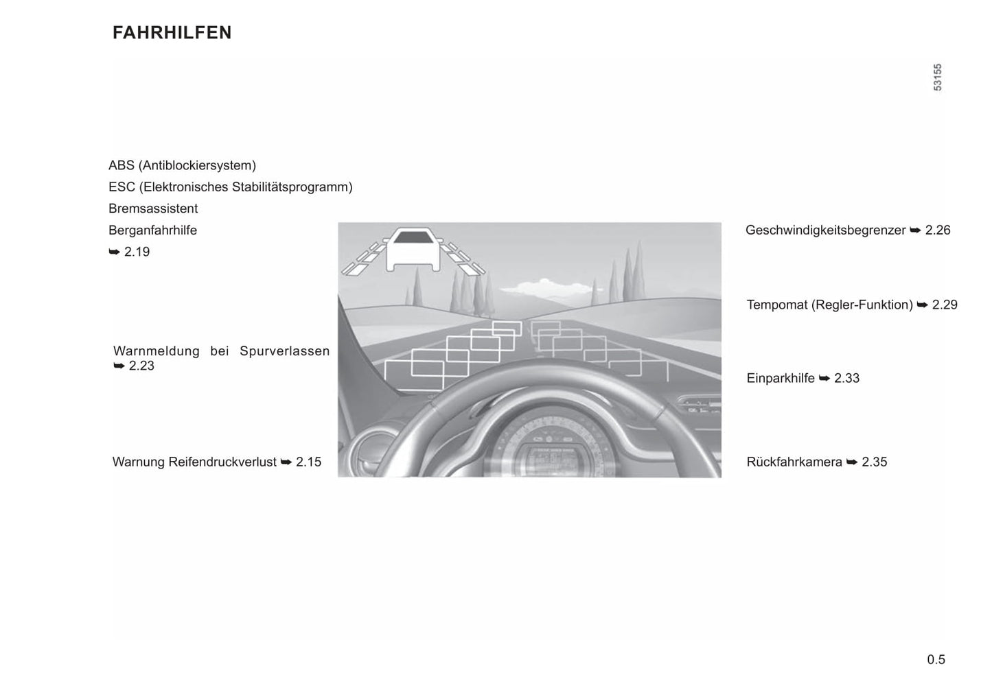 2021-2022 Renault Twingo Z.E. Bedienungsanleitung | Deutsch