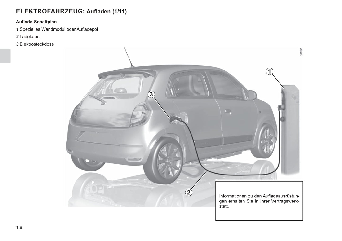 2021-2022 Renault Twingo Z.E. Bedienungsanleitung | Deutsch