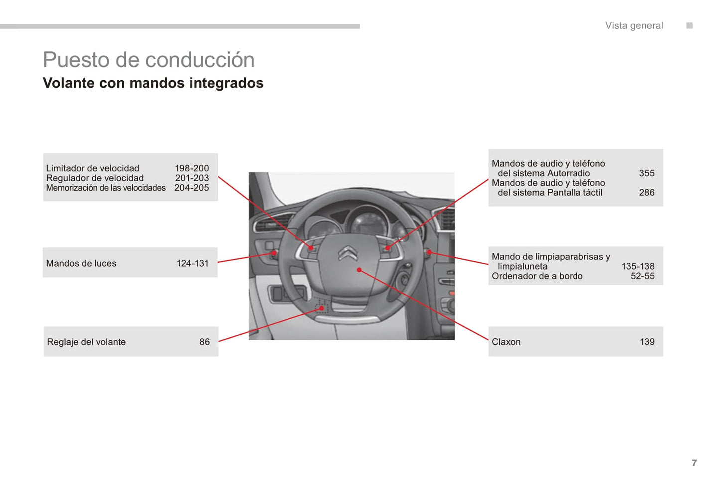2010-2015 Citroën C4 Manuel du propriétaire | Espagnol