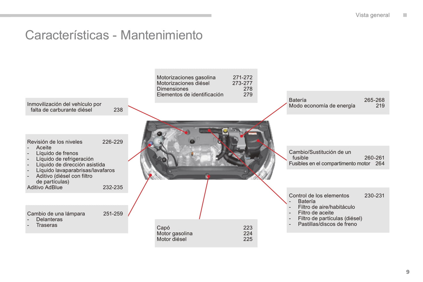 2010-2015 Citroën C4 Manuel du propriétaire | Espagnol