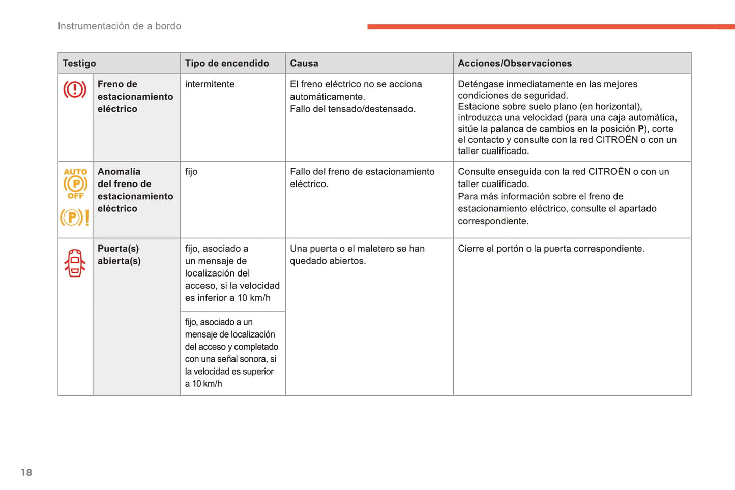 2010-2015 Citroën C4 Manuel du propriétaire | Espagnol