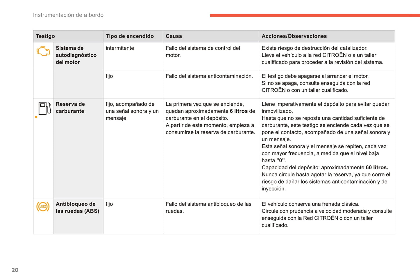 2010-2015 Citroën C4 Manuel du propriétaire | Espagnol