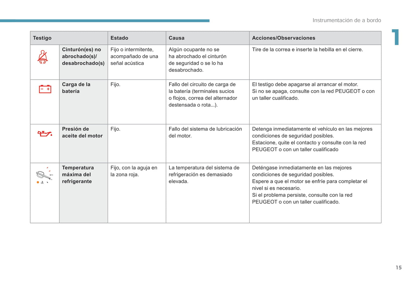 2017-2018 Peugeot Traveller Bedienungsanleitung | Spanisch