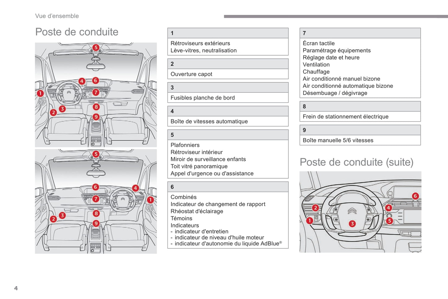 2018-2021 Citroën C4 SpaceTourer/Grand C4 SpaceTourer Owner's Manual | French